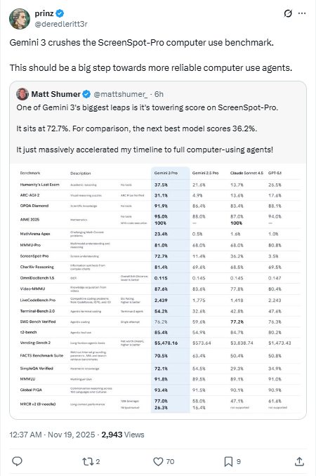 告别“AI味”！Gemini 3初体验：性格直爽、智商断层，但这价格让我手抖