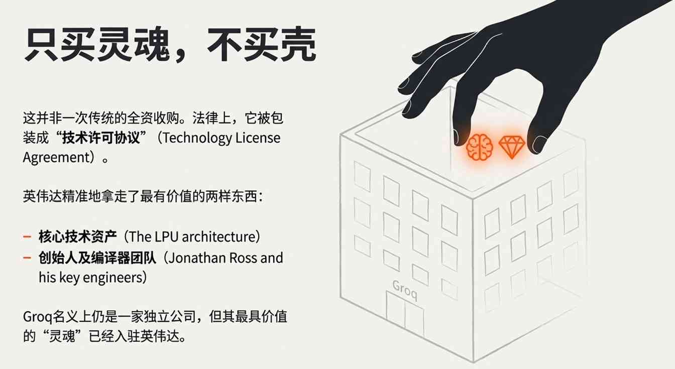 屠龙少年被招安！英伟达平安夜豪掷200亿，老黄亲手焊死铁王座