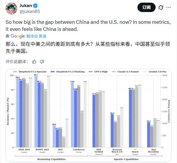 硬刚Gemini 3.0 Pro！DeepSeek V3.2实测性能确实猛，但这三个“硬伤”不得不防